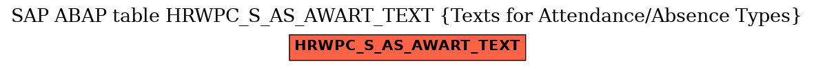 E-R Diagram for table HRWPC_S_AS_AWART_TEXT (Texts for Attendance/Absence Types)