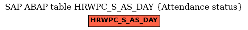 E-R Diagram for table HRWPC_S_AS_DAY (Attendance status)