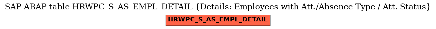 E-R Diagram for table HRWPC_S_AS_EMPL_DETAIL (Details: Employees with Att./Absence Type / Att. Status)