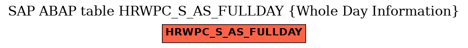 E-R Diagram for table HRWPC_S_AS_FULLDAY (Whole Day Information)