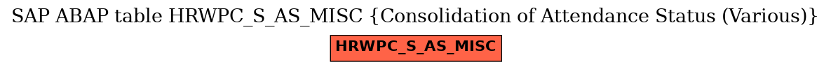 E-R Diagram for table HRWPC_S_AS_MISC (Consolidation of Attendance Status (Various))