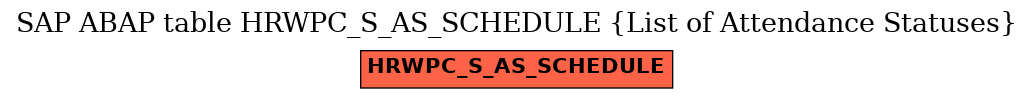 E-R Diagram for table HRWPC_S_AS_SCHEDULE (List of Attendance Statuses)