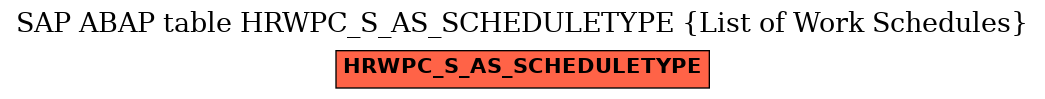 E-R Diagram for table HRWPC_S_AS_SCHEDULETYPE (List of Work Schedules)
