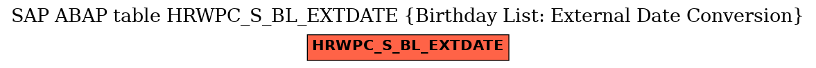 E-R Diagram for table HRWPC_S_BL_EXTDATE (Birthday List: External Date Conversion)