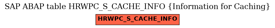 E-R Diagram for table HRWPC_S_CACHE_INFO (Information for Caching)