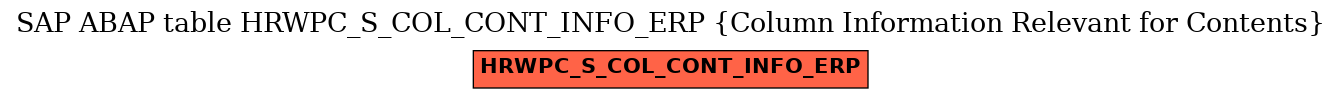 E-R Diagram for table HRWPC_S_COL_CONT_INFO_ERP (Column Information Relevant for Contents)