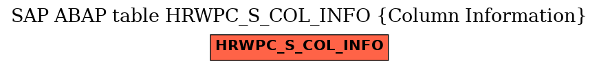 E-R Diagram for table HRWPC_S_COL_INFO (Column Information)