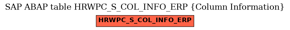 E-R Diagram for table HRWPC_S_COL_INFO_ERP (Column Information)