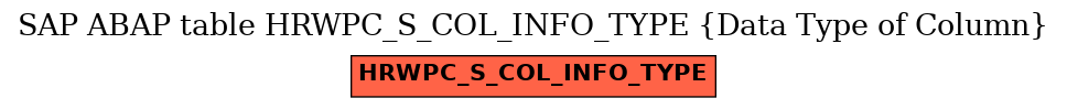 E-R Diagram for table HRWPC_S_COL_INFO_TYPE (Data Type of Column)