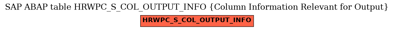 E-R Diagram for table HRWPC_S_COL_OUTPUT_INFO (Column Information Relevant for Output)