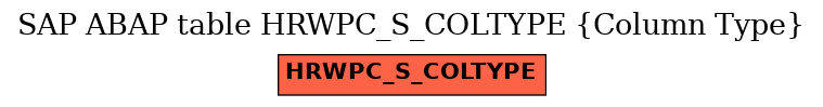 E-R Diagram for table HRWPC_S_COLTYPE (Column Type)