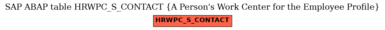 E-R Diagram for table HRWPC_S_CONTACT (A Person's Work Center for the Employee Profile)