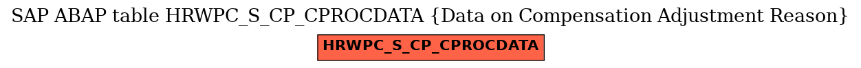 E-R Diagram for table HRWPC_S_CP_CPROCDATA (Data on Compensation Adjustment Reason)