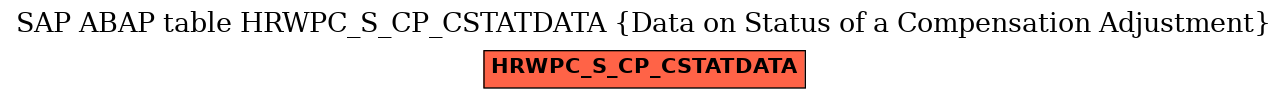 E-R Diagram for table HRWPC_S_CP_CSTATDATA (Data on Status of a Compensation Adjustment)