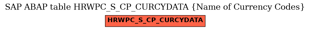 E-R Diagram for table HRWPC_S_CP_CURCYDATA (Name of Currency Codes)