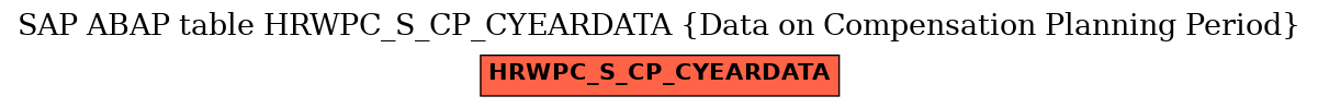 E-R Diagram for table HRWPC_S_CP_CYEARDATA (Data on Compensation Planning Period)