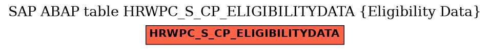 E-R Diagram for table HRWPC_S_CP_ELIGIBILITYDATA (Eligibility Data)