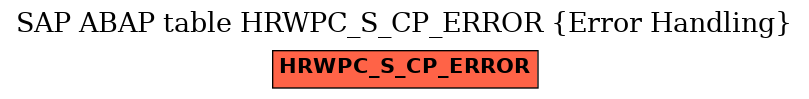 E-R Diagram for table HRWPC_S_CP_ERROR (Error Handling)