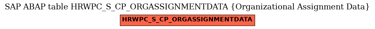 E-R Diagram for table HRWPC_S_CP_ORGASSIGNMENTDATA (Organizational Assignment Data)