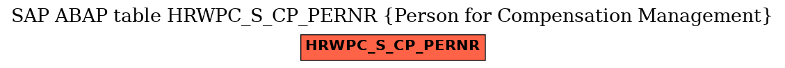 E-R Diagram for table HRWPC_S_CP_PERNR (Person for Compensation Management)