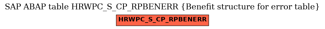 E-R Diagram for table HRWPC_S_CP_RPBENERR (Benefit structure for error table)