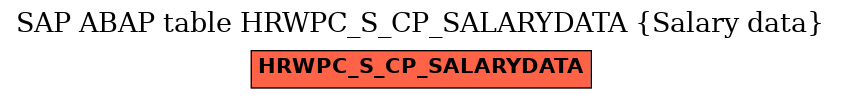 E-R Diagram for table HRWPC_S_CP_SALARYDATA (Salary data)