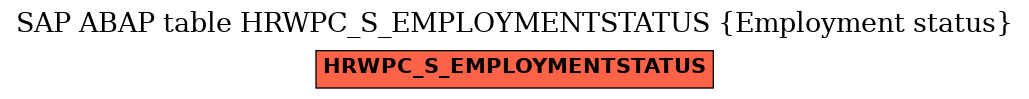 E-R Diagram for table HRWPC_S_EMPLOYMENTSTATUS (Employment status)