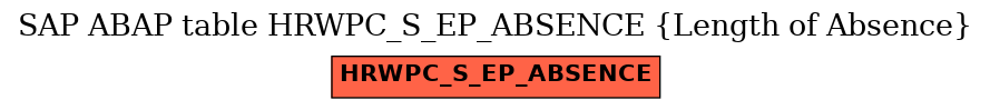 E-R Diagram for table HRWPC_S_EP_ABSENCE (Length of Absence)