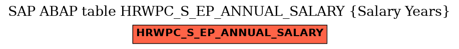 E-R Diagram for table HRWPC_S_EP_ANNUAL_SALARY (Salary Years)