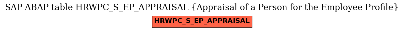 E-R Diagram for table HRWPC_S_EP_APPRAISAL (Appraisal of a Person for the Employee Profile)