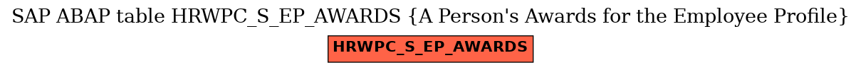 E-R Diagram for table HRWPC_S_EP_AWARDS (A Person's Awards for the Employee Profile)