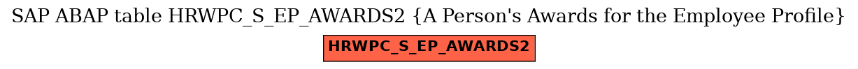 E-R Diagram for table HRWPC_S_EP_AWARDS2 (A Person's Awards for the Employee Profile)