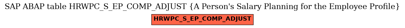 E-R Diagram for table HRWPC_S_EP_COMP_ADJUST (A Person's Salary Planning for the Employee Profile)