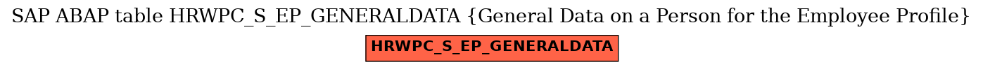 E-R Diagram for table HRWPC_S_EP_GENERALDATA (General Data on a Person for the Employee Profile)