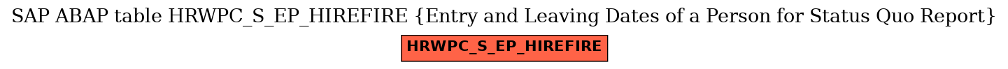 E-R Diagram for table HRWPC_S_EP_HIREFIRE (Entry and Leaving Dates of a Person for Status Quo Report)