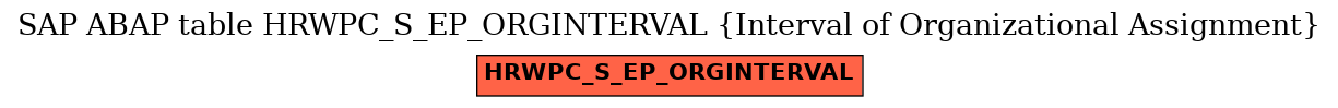 E-R Diagram for table HRWPC_S_EP_ORGINTERVAL (Interval of Organizational Assignment)