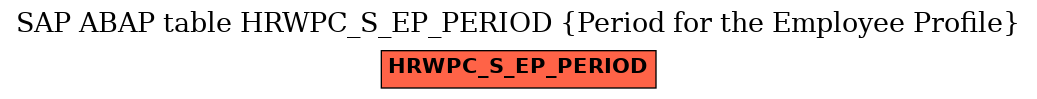 E-R Diagram for table HRWPC_S_EP_PERIOD (Period for the Employee Profile)