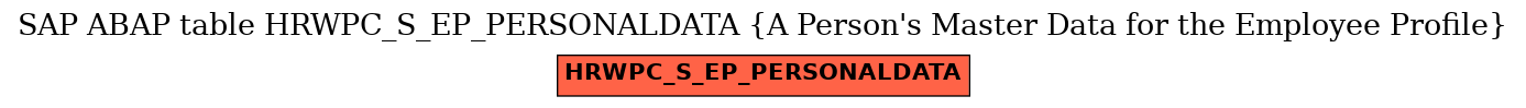 E-R Diagram for table HRWPC_S_EP_PERSONALDATA (A Person's Master Data for the Employee Profile)