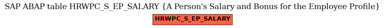 E-R Diagram for table HRWPC_S_EP_SALARY (A Person's Salary and Bonus for the Employee Profile)