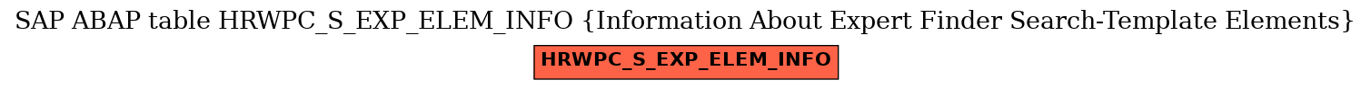 E-R Diagram for table HRWPC_S_EXP_ELEM_INFO (Information About Expert Finder Search-Template Elements)