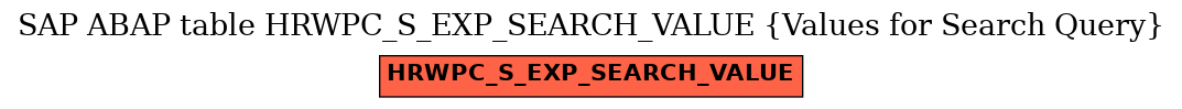 E-R Diagram for table HRWPC_S_EXP_SEARCH_VALUE (Values for Search Query)