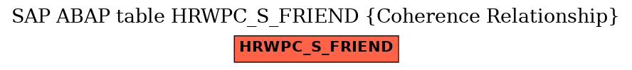 E-R Diagram for table HRWPC_S_FRIEND (Coherence Relationship)