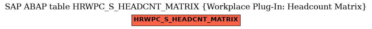 E-R Diagram for table HRWPC_S_HEADCNT_MATRIX (Workplace Plug-In: Headcount Matrix)