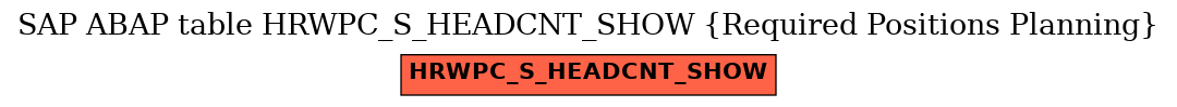 E-R Diagram for table HRWPC_S_HEADCNT_SHOW (Required Positions Planning)