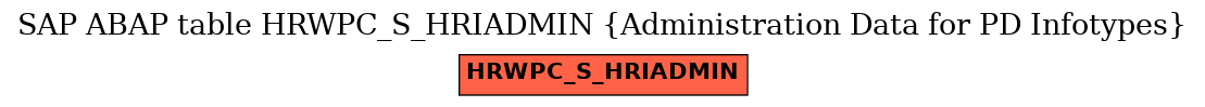 E-R Diagram for table HRWPC_S_HRIADMIN (Administration Data for PD Infotypes)