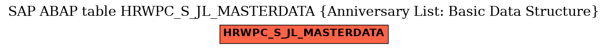 E-R Diagram for table HRWPC_S_JL_MASTERDATA (Anniversary List: Basic Data Structure)