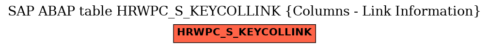 E-R Diagram for table HRWPC_S_KEYCOLLINK (Columns - Link Information)