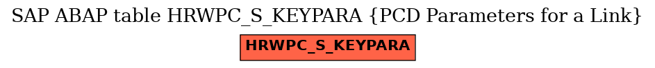 E-R Diagram for table HRWPC_S_KEYPARA (PCD Parameters for a Link)