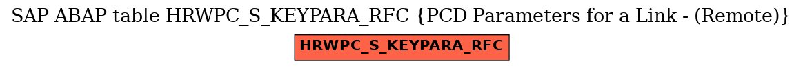 E-R Diagram for table HRWPC_S_KEYPARA_RFC (PCD Parameters for a Link - (Remote))