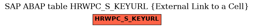 E-R Diagram for table HRWPC_S_KEYURL (External Link to a Cell)